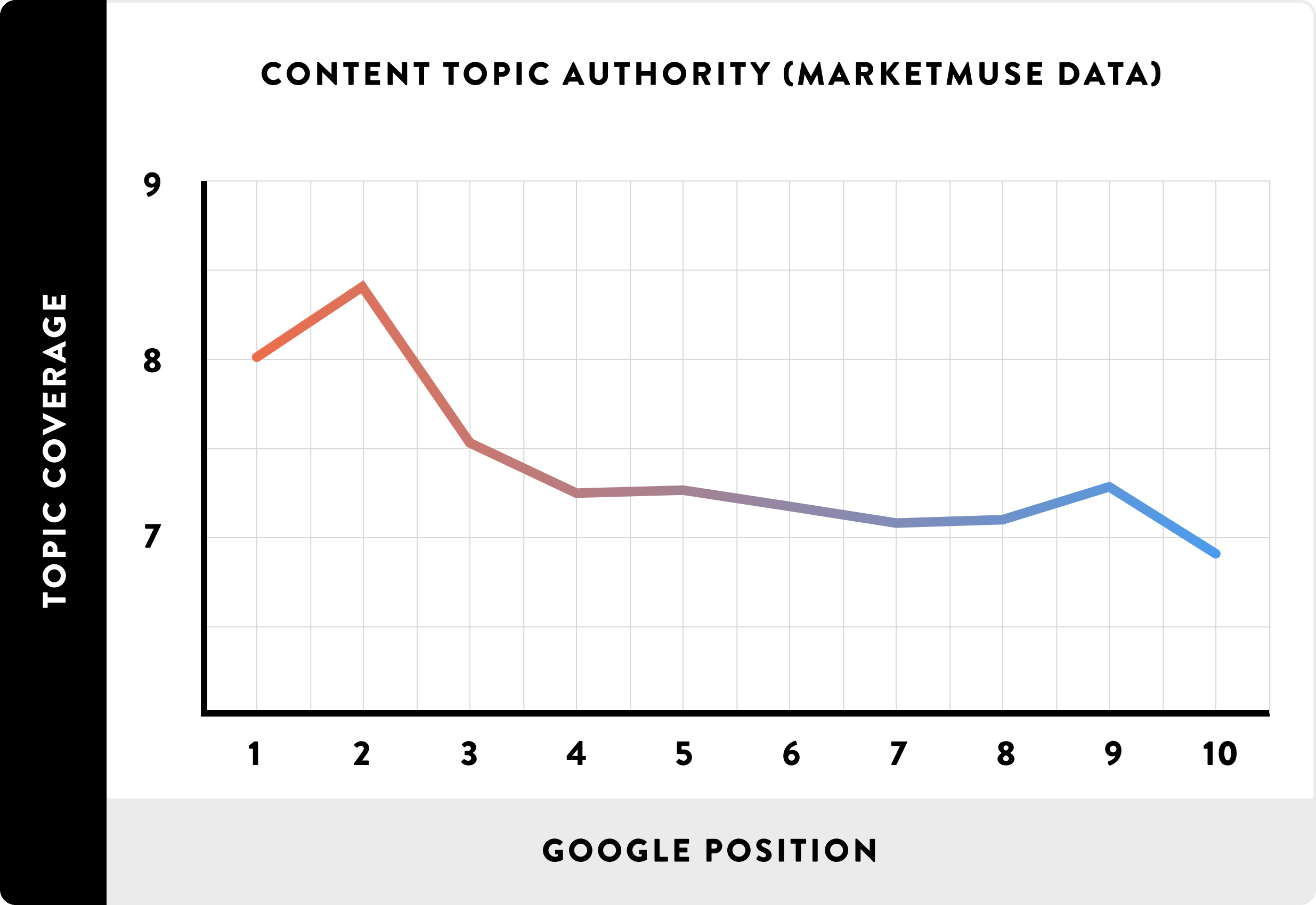 07-Conteudo-Topico-Autoridade-MarketMuse-Data