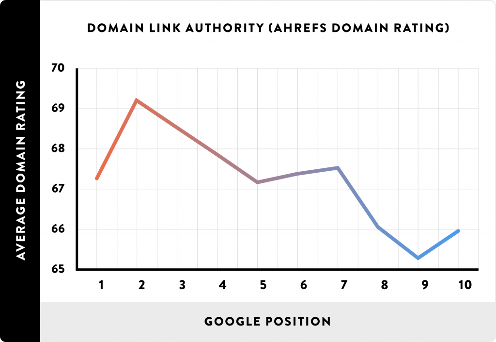 08-dominio-link-autoridade-AHREFs-dominio-Rating