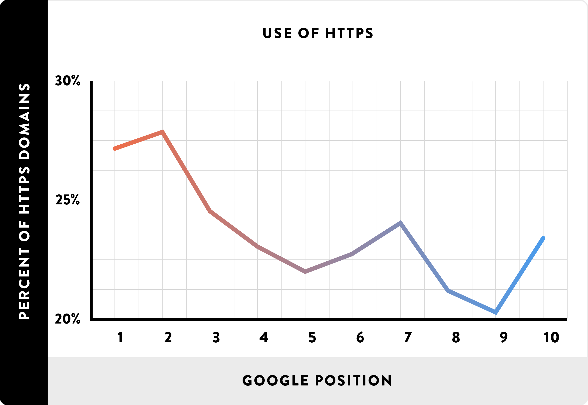 11-Usar-o-HTTPS-line