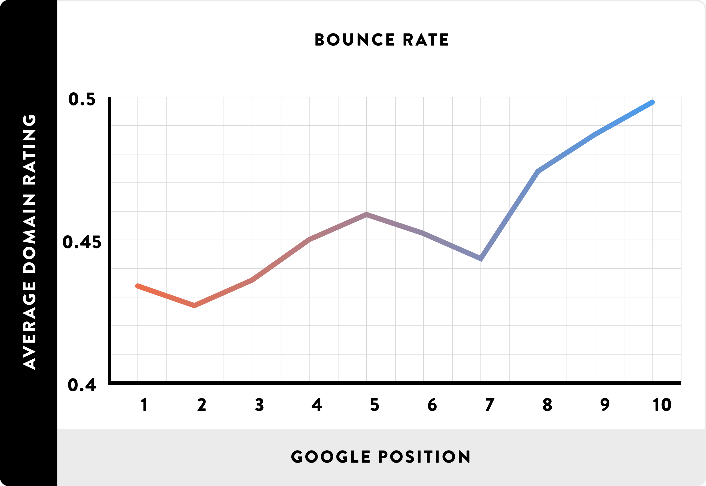 12-Bounce-Rate-linha