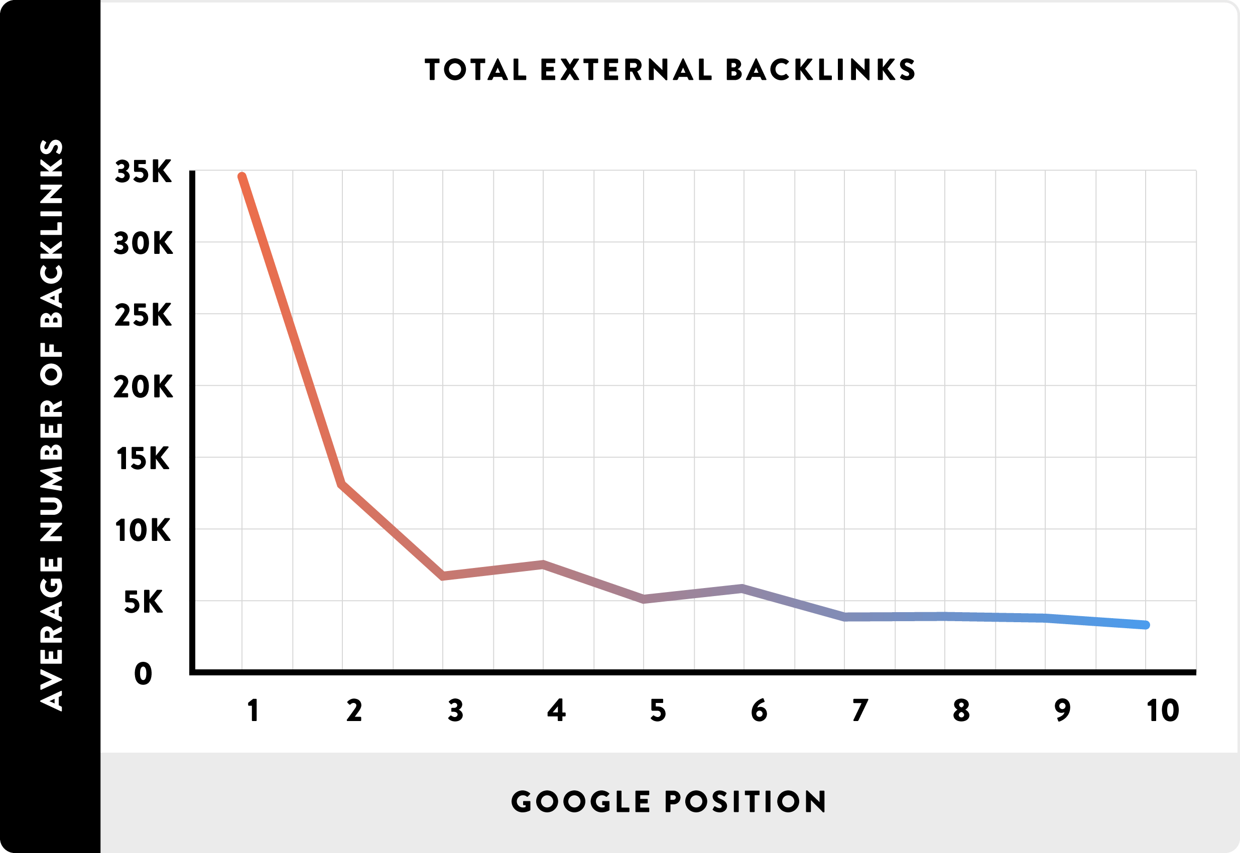 13_Total-External-Backlinks