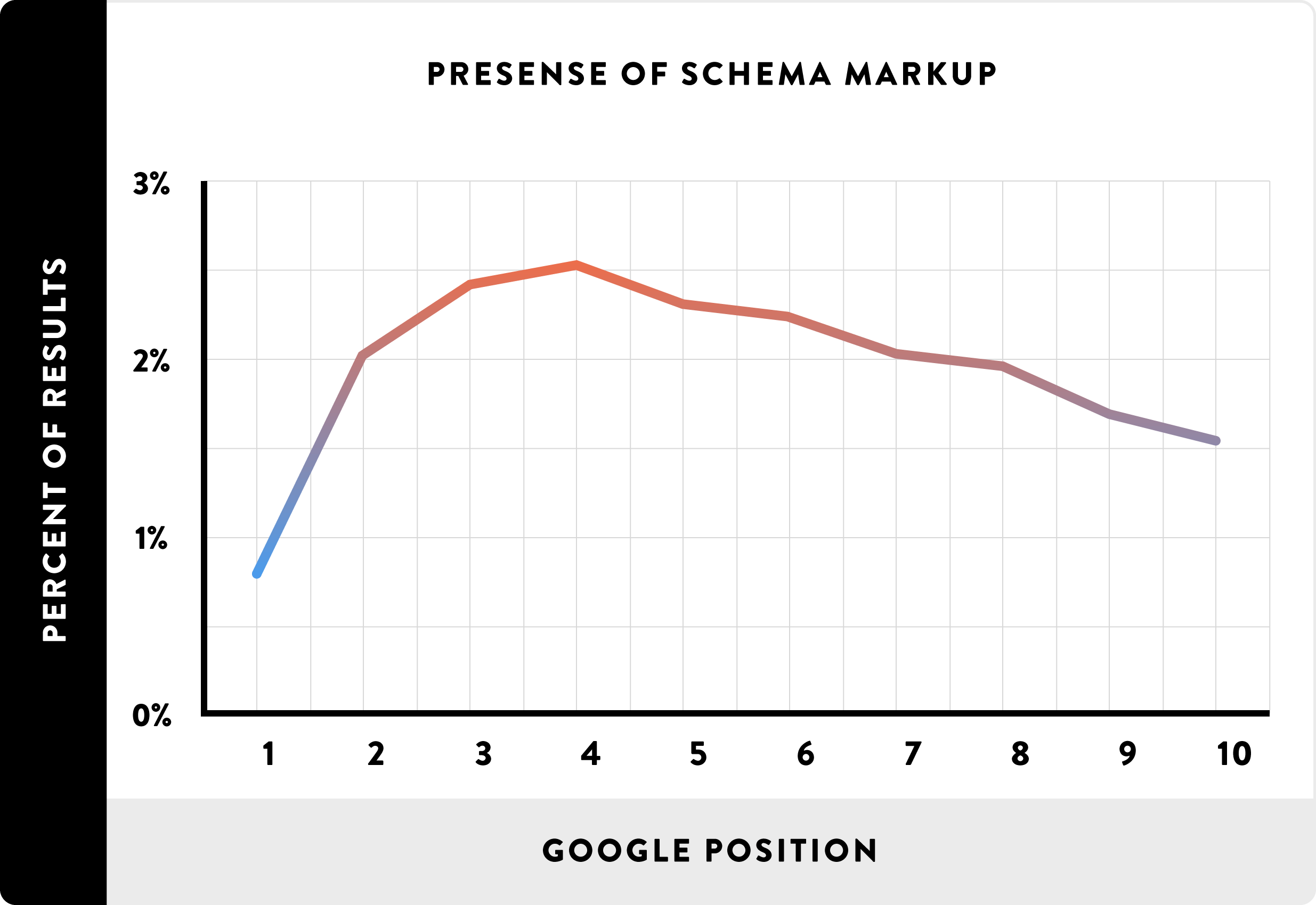 14-Presense-de-Schema-Markup-linha