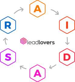 Leadlovers AIDASR