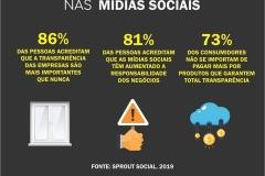 Transparência de uma marca nas mídias sociais