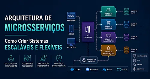 Arquitetura de Microsserviços: Como Criar Sistemas Escaláveis e Flexíveis