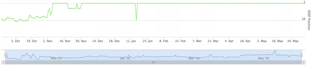 Curso de SEO Online Nicho de saÃºde