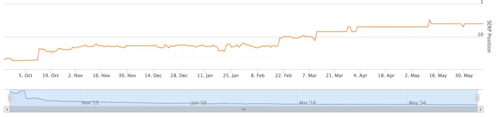 Curso de SEO Online Nicho de contabilidade