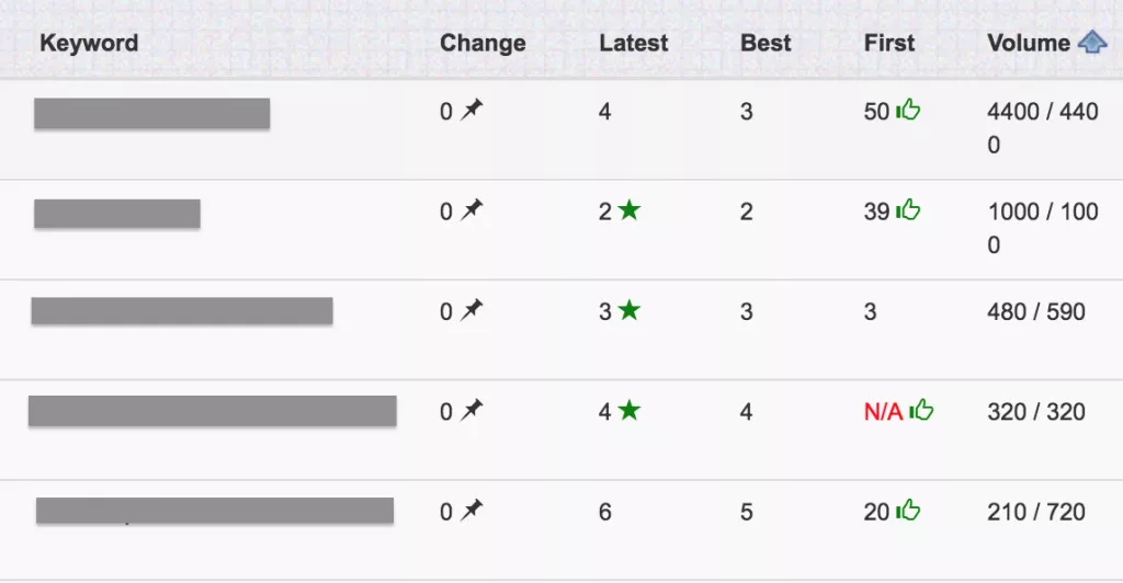 Curso de SEO Online Nicho de arte